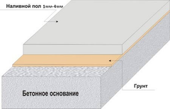 Полімерна наливна підлога (товстошарова)