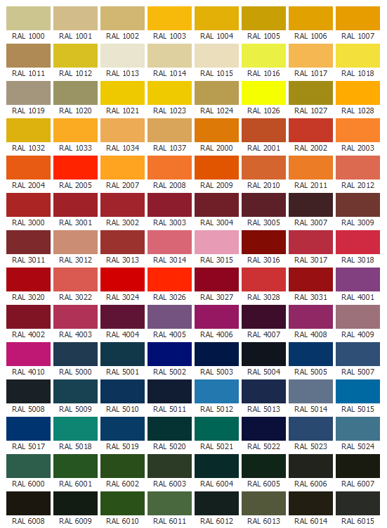 Який найбіліший колір за RAL?