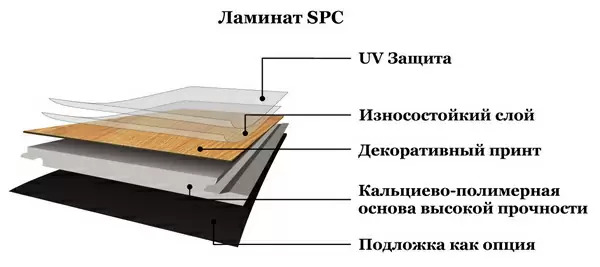 Типичная структура SPC